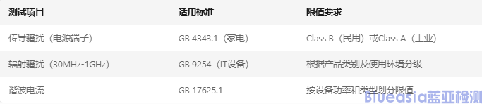 CCC EMC認證(圖1)