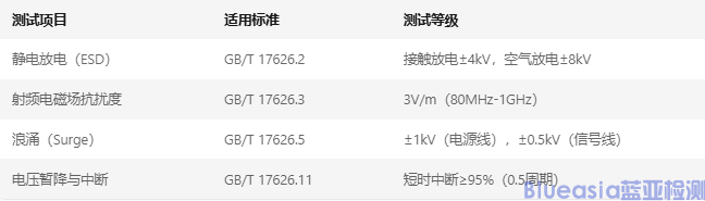 CCC EMC認證(圖2)