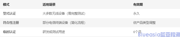 韓國KCC認(rèn)證全解析(圖1)