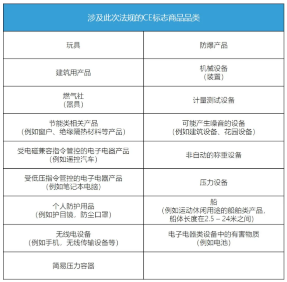 企業(yè)如何確認(rèn)是否需要遵守CE標(biāo)商品新規(guī)呢？(圖1)