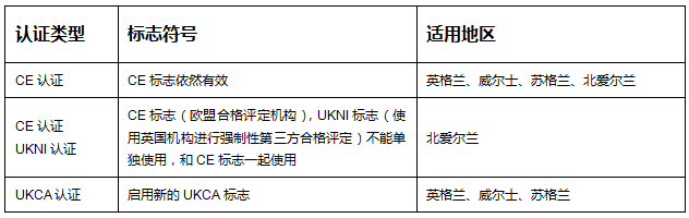 UKCA在哪些地區(qū)適用呢？ 英國都用UKCA嗎？(圖1)