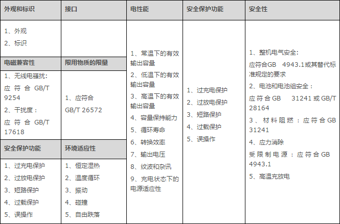 為什么要辦理質(zhì)檢報告，質(zhì)檢報告去哪里辦理及費用(圖2)