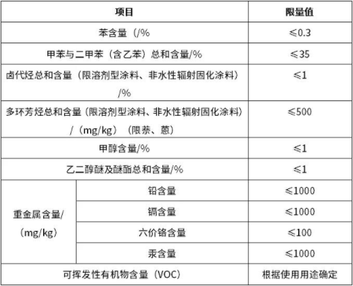 請注意！工業(yè)防護涂料的“新國標”有這些新規(guī)定。(圖1)