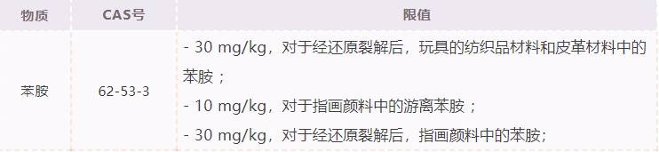歐盟已修訂玩具安全指令，以限制對(duì)某些玩具的苯胺限制。(圖1)