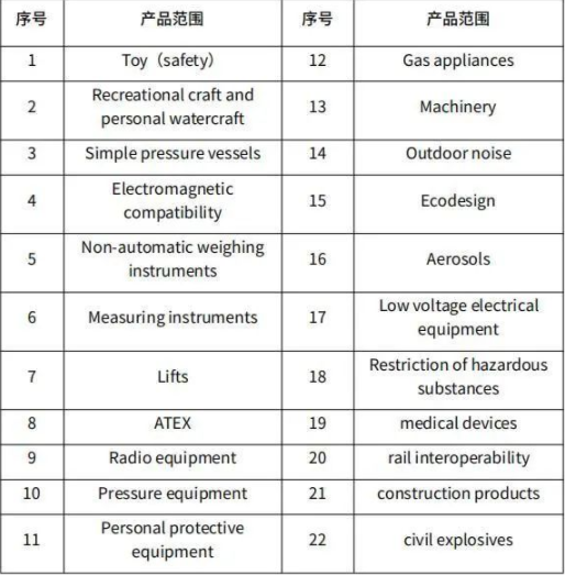 英國UKCA標(biāo)志認(rèn)證要求生效，詳細(xì)解讀如下！(圖3)