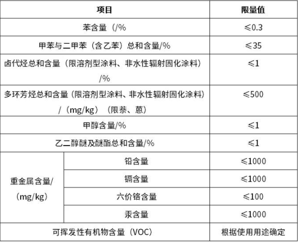 注意！工業(yè)防護(hù)涂料《新國標(biāo)》有以下幾點(diǎn)新規(guī)定(圖2)