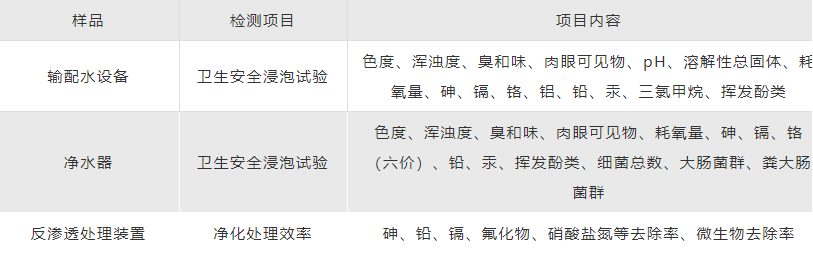 ***水質(zhì)檢測，***最新檢測(圖1)