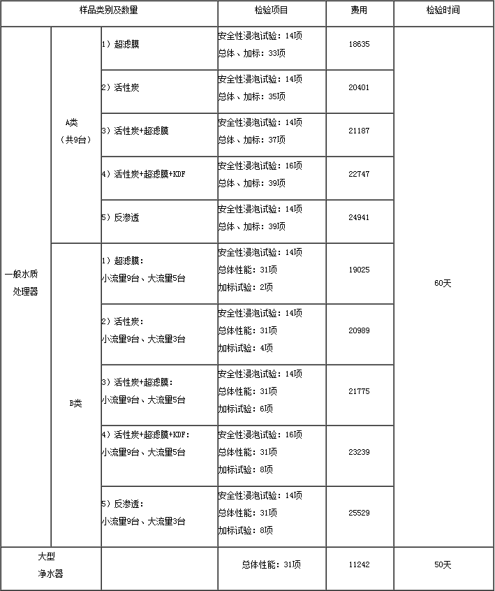 ***水質(zhì)檢測，***最新檢測(圖2)
