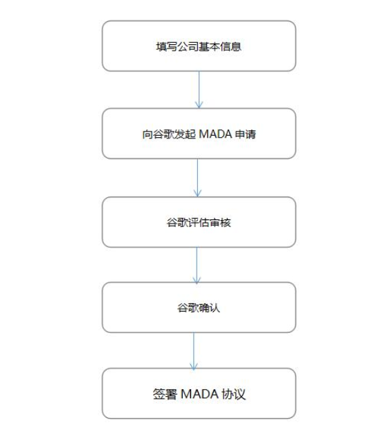 谷歌GMS認證，CNAS實驗室(圖3)