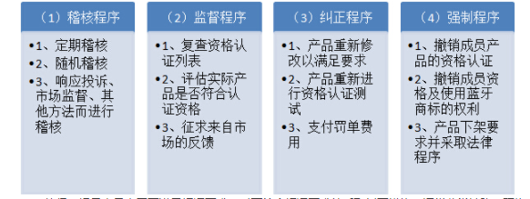 bqb認(rèn)證是什么意思？bqb認(rèn)證測試項(xiàng)目(圖1)