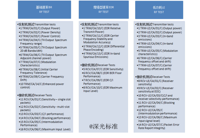 bqb認(rèn)證是什么意思？bqb認(rèn)證測試項(xiàng)目(圖2)