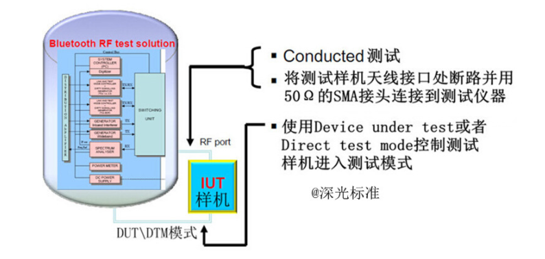 bqb認(rèn)證是什么意思？bqb認(rèn)證測試項(xiàng)目(圖3)