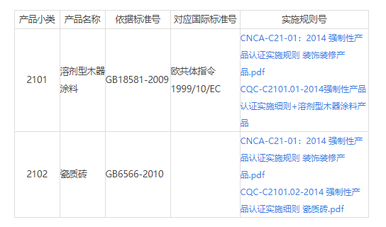 CCC認(rèn)證21裝飾產(chǎn)品_裝飾產(chǎn)品3C認(rèn)證目錄。(圖1)
